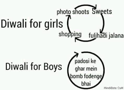 Diwali for girls vs diwali vs boys meme